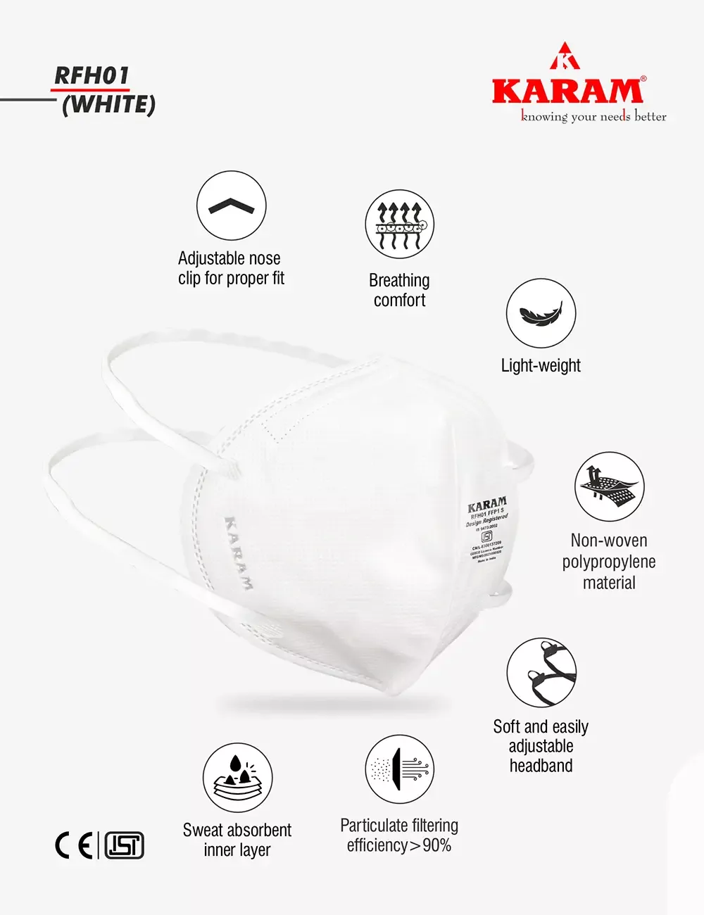 FFP1S Disposable Face Respirator with Headbands, RFH01