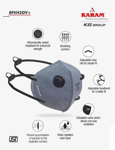 Disposable OV Pollution Resistant Respirator, RFH42+OV(GREY)