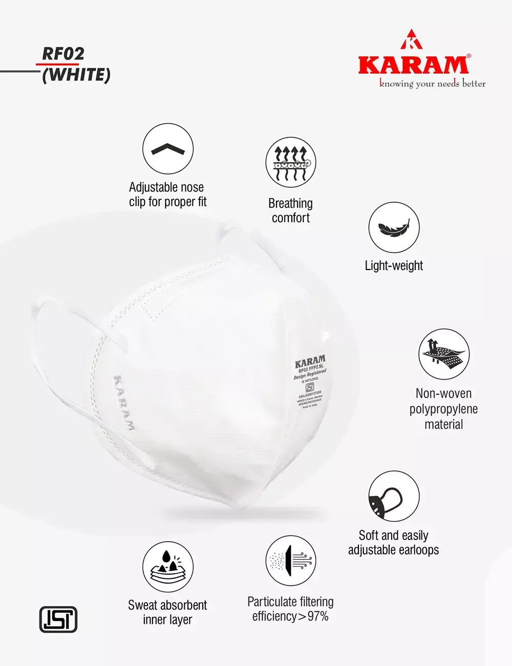 KARAM Disposable FFP2SL Pollution Resistant Face Mask with Ear Loops, RF02