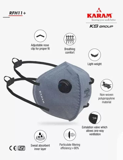 FFP1S NR D Disposable Face Respirator with Adjustable Headband and Exhalation Valve, RFH11+
