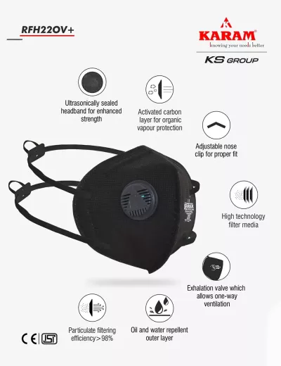 Painting Pollution Resistant Respirator, RFH22+OV(BLACK)