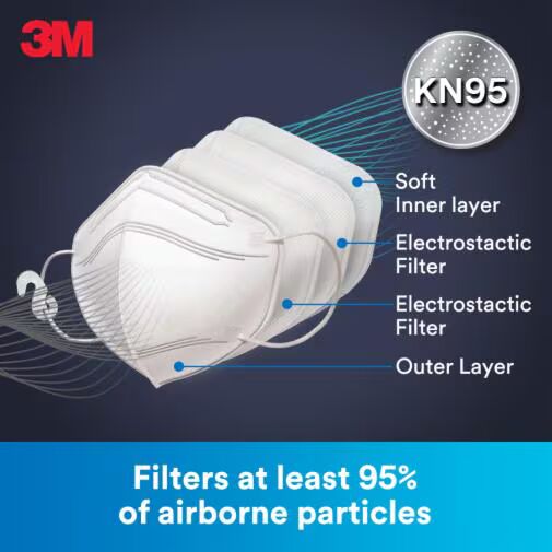 3M™ Particulate Respirator 9513 KN95 , White, 1 ea/Pack, 20 Packs/Case